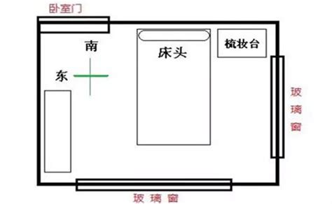 床的擺放禁忌